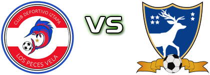 Iztapa - Suchitepequez head to head game preview and prediction