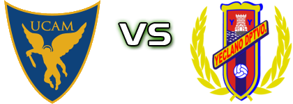 UCAM Murcia - Yeclano Estatísticas e detalhes do jogo UCAM Murcia - Yeclano Estatísticas e detalhes do jogo