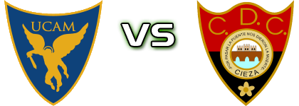 UCAM Murcia - CD Cieza Spiel Prognosen und Statistiken