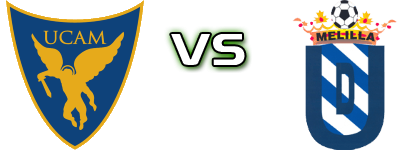 UCAM Murcia - Melilla Spiel Prognosen und Statistiken