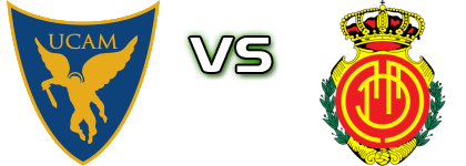 UCAM Murcia - Mallorca B Spiel Prognosen und Statistiken