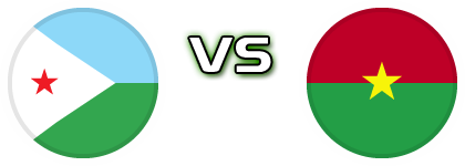 Djibouti - Burkina Faso detalji utakmice i statistika Djibouti - Burkina Faso detalji utakmice i statistika