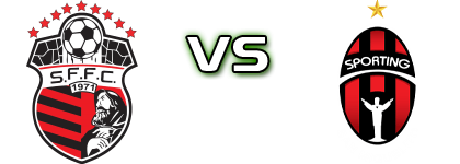 San Francisco - San Miguelito head to head game preview and prediction