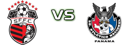 San Francisco - SD Atletico Nacional Statistiche e dettagli partita