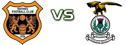 Rothes - Caley Thistle head to head game preview and prediction Rothes - Caley Thistle head to head game preview and prediction