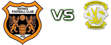 Rothes - Clachnacuddin Detalles y estadisticas