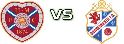 Hearts B - Cowdenbeath head to head game preview and prediction