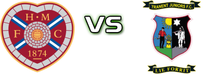 Hearts B - Tranent Juniors детайли и статистика