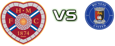 Hearts B - Bo'ness Statistiche e dettagli partita