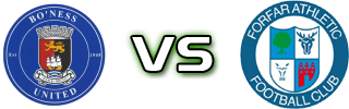 Bo'ness - Forfar head to head game preview and prediction
