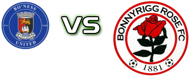 Bo'ness - B. Rose Detalles y estadisticas