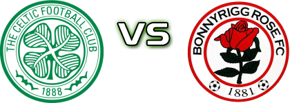 Celtic B - B. Rose Spiel Prognosen und Statistiken