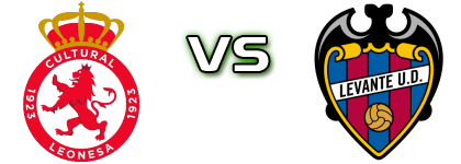 Cultural Leonesa - Levante head to head game preview and prediction