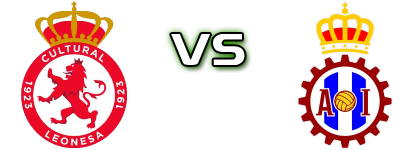 Cultural Leonesa - Avilés head to head game preview and prediction