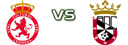 Cultural Leonesa - AD Ceuta head to head game preview and prediction Cultural Leonesa - AD Ceuta head to head game preview and prediction