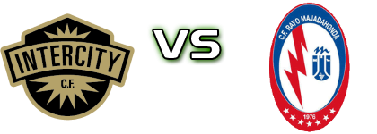 Intercity - R. Majadahonda head to head game preview and prediction