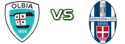 Olbia - Montespaccato head to head game preview and prediction