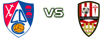 Calahorra - Logroñés B head to head game preview and prediction Calahorra - Logroñés B head to head game preview and prediction