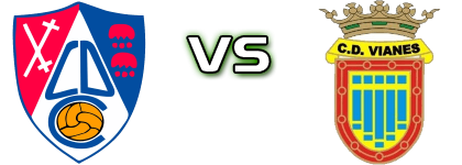 Calahorra - CA Vianes Detalji meca I statistika.