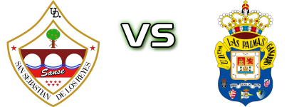 UD Sanse - Las Palmas Atlético Statistiche e dettagli partita