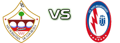 UD Sanse - R. Majadahonda Detalji meca I statistika.