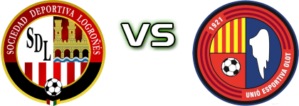 SD Logroñés - Olot Spiel Prognosen und Statistiken