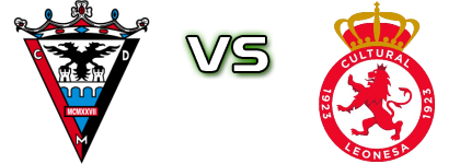 Mirandés - Cultural Leonesa Detalles y estadisticas