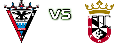 Mirandés - AD Ceuta Statistiche e dettagli partita