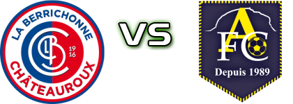 Châteauroux - Aubagne Detalles y estadisticas Châteauroux - Aubagne Detalles y estadisticas