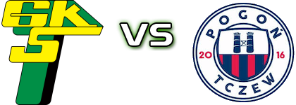 Górnik Łęczna - Pogoń Tczew head to head game preview and prediction