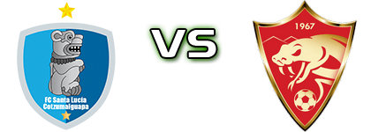 Santa Lucía - Coatepeque FC Statistiche e dettagli partita