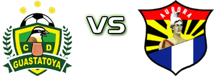 Dep. Guastatoya - Aurora FC Detalji meca I statistika.