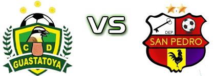 Dep. Guastatoya - Deportivo San Pedro head to head game preview and prediction
