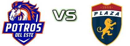 Costa del Este - Plaza Amador Estatísticas e detalhes do jogo