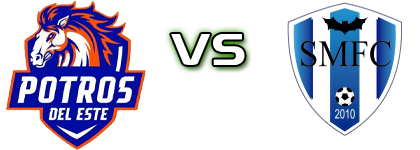 Costa del Este - San Martin FC head to head game preview and prediction Costa del Este - San Martin FC head to head game preview and prediction