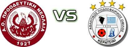 Proodeftiki - Keratsini head to head game preview and prediction