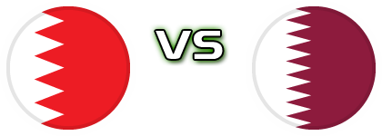 Bahrain - Qatar head to head game preview and prediction