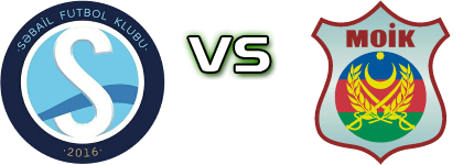 Səbail - MOIK Baku детайли и статистика Səbail - MOIK Baku детайли и статистика