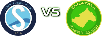 Səbail - Zaqatala head to head game preview and prediction Səbail - Zaqatala head to head game preview and prediction