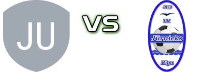 Jrfpc Upesciema Warriors - FK Jurnieks Riga Statistiche e dettagli partita