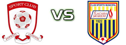 Popesti Leordeni - Flacăra Moreni head to head game preview and prediction