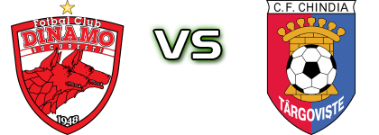 Dinamo București - Chindia Târgoviște Spiel Prognosen und Statistiken