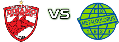 Dinamo București - Metaloglobus Estatísticas e detalhes do jogo