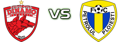 Dinamo București - Petrolul Ploieşti Statistiche e dettagli partita