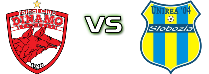 Dinamo București - Unirea Slobozia head to head game preview and prediction