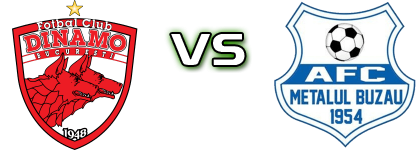 Dinamo București - Metalul Buzău детайли и статистика