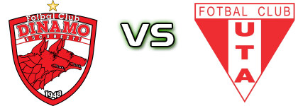 Dinamo București - UTA Arad head to head game preview and prediction