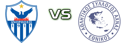 Anorthosis - Ethnikos head to head game preview and prediction