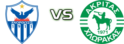 Anorthosis - Akritas детайли и статистика Anorthosis - Akritas детайли и статистика