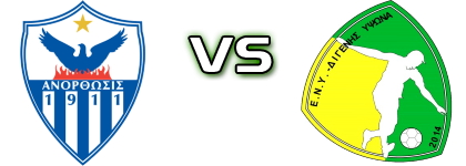 Anorthosis - Ypsonas FC Statistiche e dettagli partita